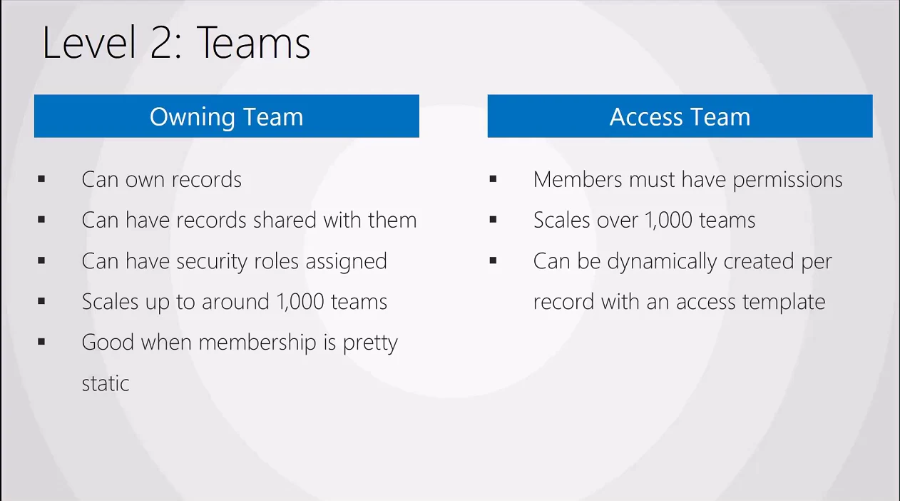Comparison slide: Owning Team versus Access Team characteristics